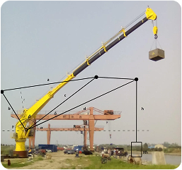 Safe Working Load – 85kN or Less