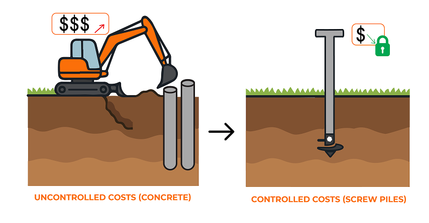 Why Taking Control of Costs Matters